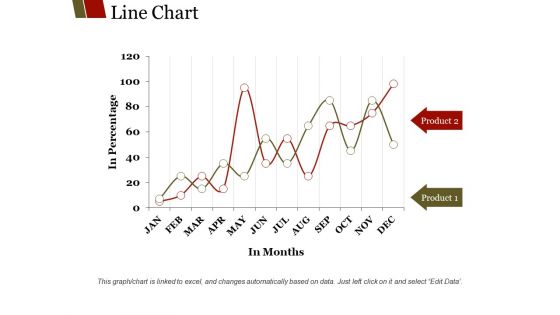Line Chart Ppt PowerPoint Presentation Show Background Designs Line Chart Ppt PowerPoint Presentation Show Background Designs