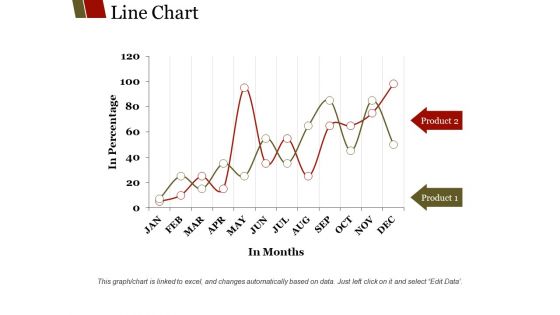 Line Chart Ppt PowerPoint Presentation Show Background Designs