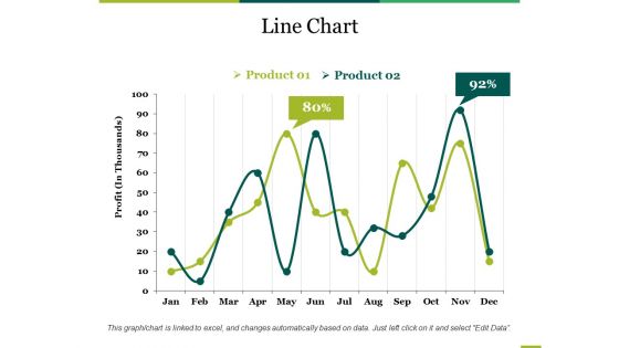 Line Chart Ppt PowerPoint Presentation Show Maker