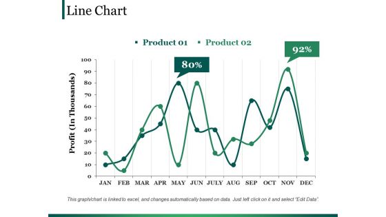 Line Chart Ppt PowerPoint Presentation Show Pictures