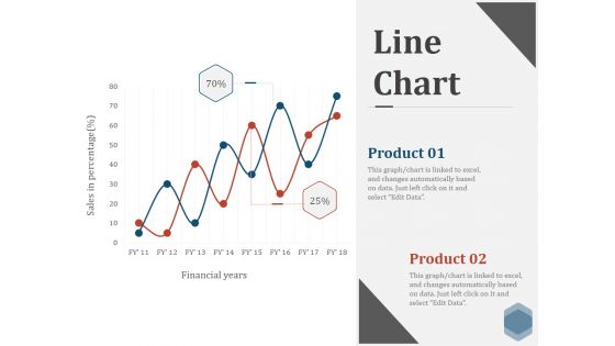 Line Chart Ppt PowerPoint Presentation Show Visuals