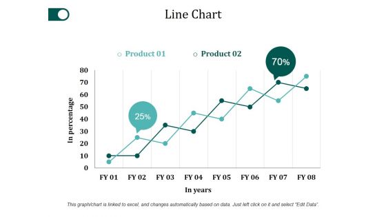 Line Chart Ppt PowerPoint Presentation Slides Ideas