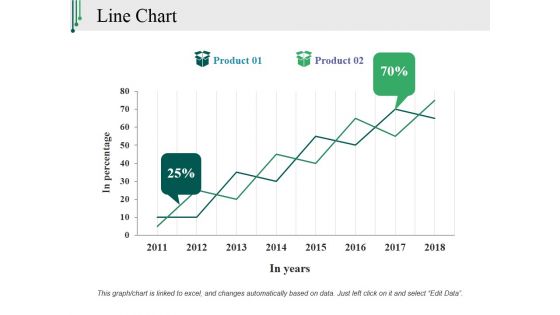 Line Chart Ppt PowerPoint Presentation Slides Mockup