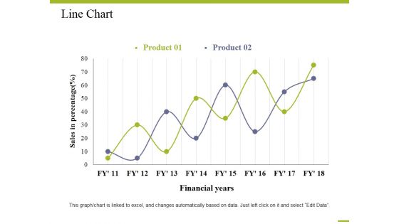 Line Chart Ppt PowerPoint Presentation Slides Rules