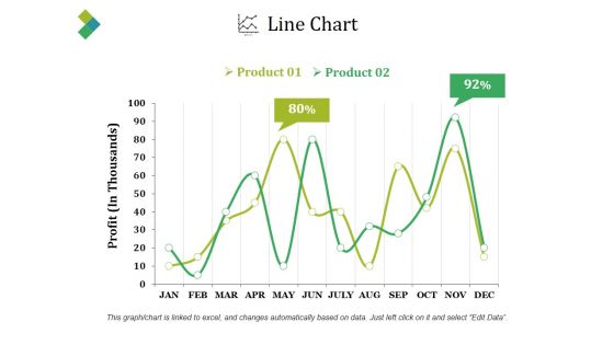 Line Chart Ppt PowerPoint Presentation Slides