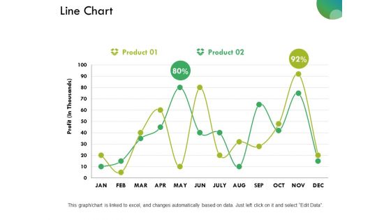 Line Chart Ppt PowerPoint Presentation Styles Backgrounds