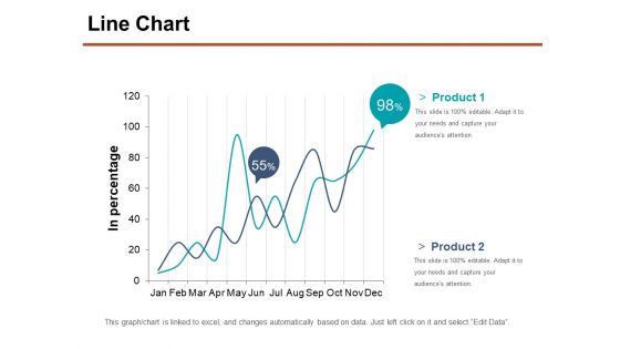 Line Chart Ppt PowerPoint Presentation Styles Introduction