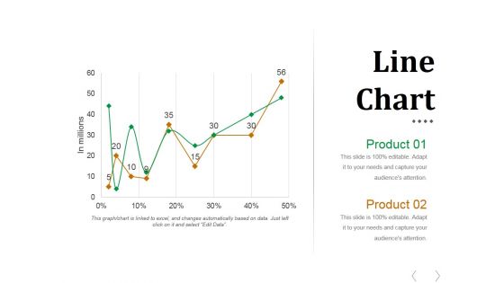 Line Chart Ppt PowerPoint Presentation Styles Outfit