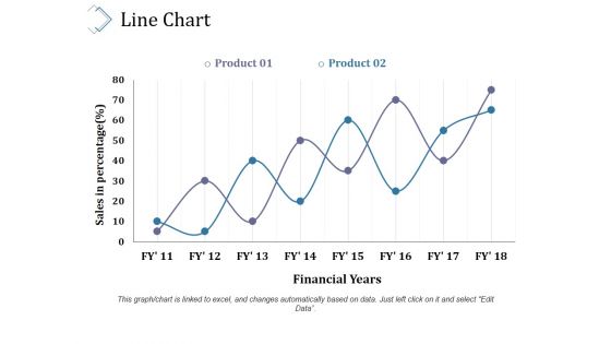 Line Chart Ppt PowerPoint Presentation Styles Slides