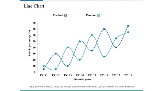 Line Chart Ppt PowerPoint Presentation Summary Clipart Images