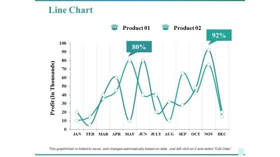 Line Chart Ppt PowerPoint Presentation Summary Demonstration