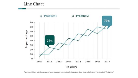 Line Chart Ppt PowerPoint Presentation Summary Graphic Tips