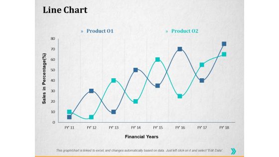 Line Chart Ppt PowerPoint Presentation Summary Guidelines