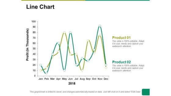 Line Chart Ppt PowerPoint Presentation Summary Ideas