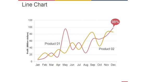 Line Chart Ppt PowerPoint Presentation Summary Information