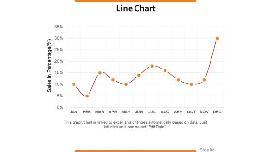 Line Chart Ppt PowerPoint Presentation Summary Samples Line Chart Ppt PowerPoint Presentation Summary Samples