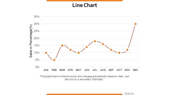 Line Chart Ppt PowerPoint Presentation Summary Samples