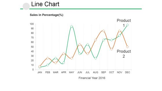 Line Chart Ppt PowerPoint Presentation Visual Aids Example File