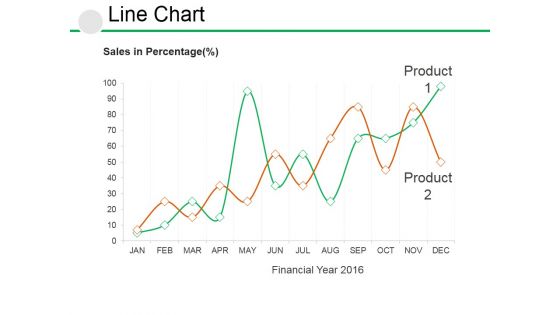 Line Chart Ppt PowerPoint Presentation Visual Aids Example File