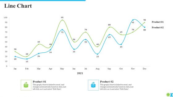 Line Chart Ppt Visual Aids Outline PDF