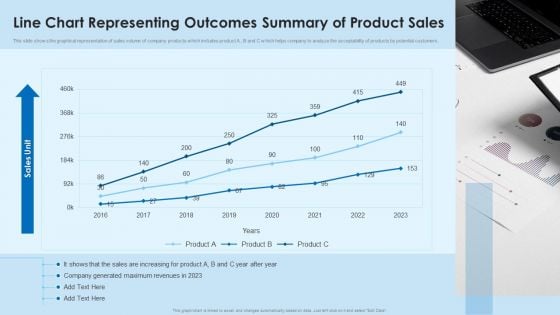 Line Chart Representing Outcomes Summary Of Product Sales Mockup PDF