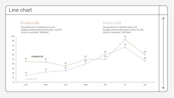 Line Chart Strategic Promotion Plan To Improve Product Brand Image Rules PDF