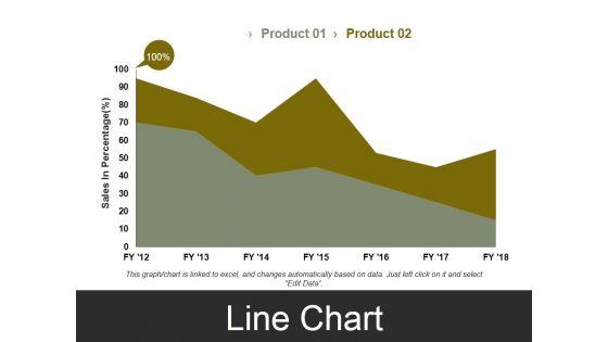 Line Chart Template 3 Ppt PowerPoint Presentation Styles Visual Aids