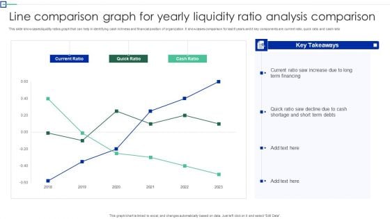 Line Comparison Graph For Yearly Liquidity Ratio Analysis Comparison Topics PDF