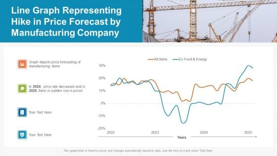 Line Graph Representing Hike In Price Forecast By Manufacturing Company Ppt PowerPoint Presentation File Skills PDF