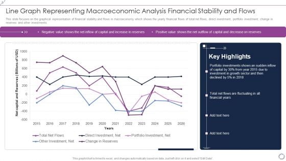 Line Graph Representing Macroeconomic Analysis Financial Stability And Flows Rules PDF