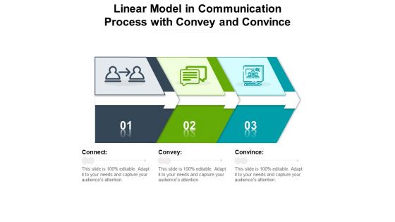 Linear Model In Communication Process With Convey And Convince Ppt PowerPoint Presentation File Portfolio PDF