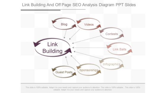 Link Building And Off Page Seo Analysis Diagram Ppt Slides Link Building And Off Page Seo Analysis Diagram Ppt Slides