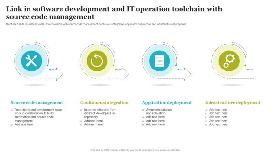 Link In Software Development And IT Operation Toolchain With Source Code Management Diagrams PDF
