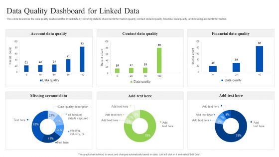 Linked Data Visualization Data Quality Dashboard For Linked Data Pictures PDF