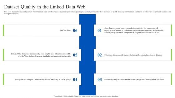 Linked Data Visualization Dataset Quality In The Linked Data Web Inspiration PDF