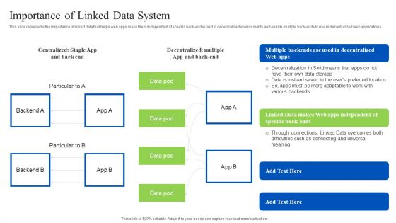 Linked Data Visualization Importance Of Linked Data System Professional PDF