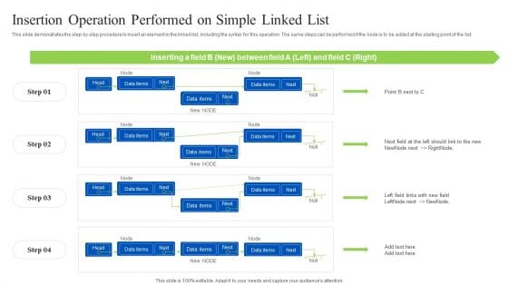 Linked Data Visualization Insertion Operation Performed On Simple Linked List Mockup PDF