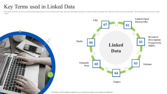 Linked Data Visualization Key Terms Used In Linked Data Ppt Styles Sample PDF