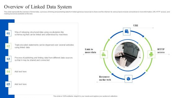 Linked Data Visualization Overview Of Linked Data System Ppt Gallery Background PDF