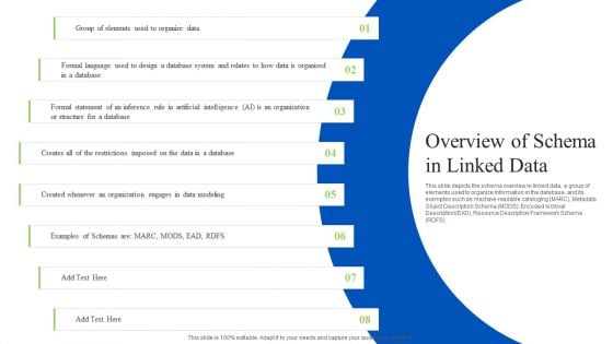 Linked Data Visualization Overview Of Schema In Linked Data Ppt File Sample PDF