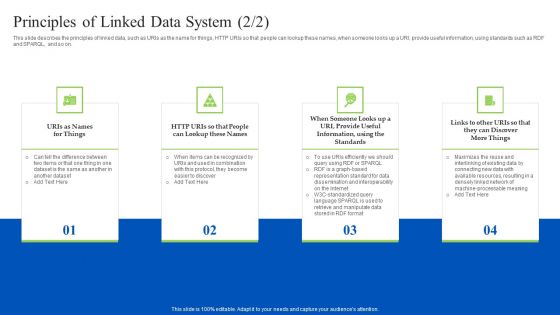 Linked Data Visualization Principles Of Linked Data System Ppt Outline Portrait PDF
