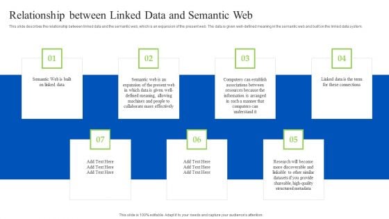 Linked Data Visualization Relationship Between Linked Data And Semantic Web Inspiration PDF