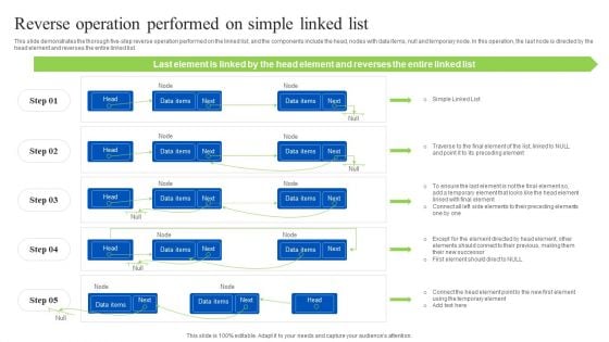 Linked Data Visualization Reverse Operation Performed On Simple Linked List Formats PDF