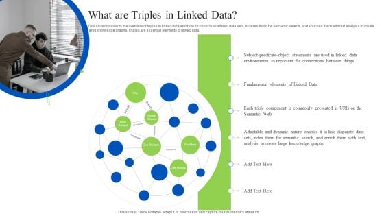 Linked Data Visualization What Are Triples In Linked Data Ppt Model Topics PDF