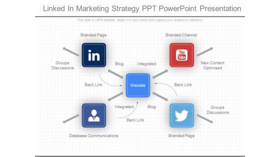 Linked In Marketing Strategy Ppt Powerpoint Presentation