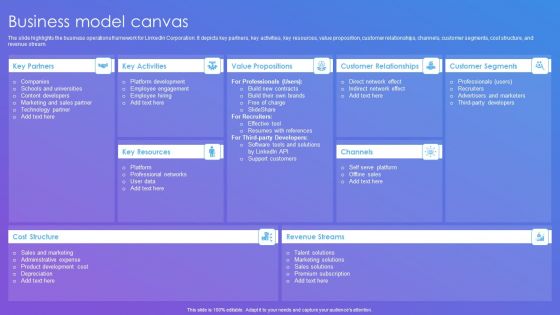 Linkedin Company Outline Business Model Canvas Mockup PDF