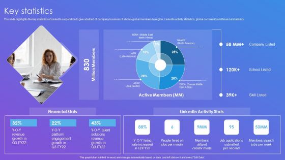 Linkedin Company Outline Key Statistics Summary PDF