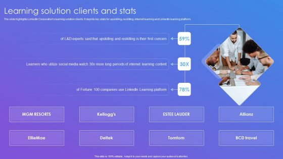 Linkedin Company Outline Learning Solution Clients And Stats Diagrams PDF