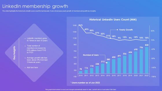 Linkedin Company Outline Linkedin Membership Growth Sample PDF