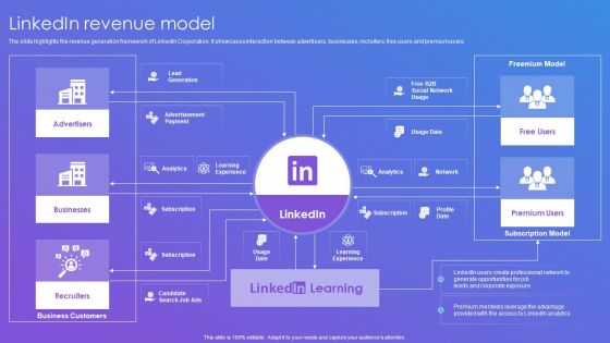 Linkedin Company Outline Linkedin Revenue Model Mockup PDF